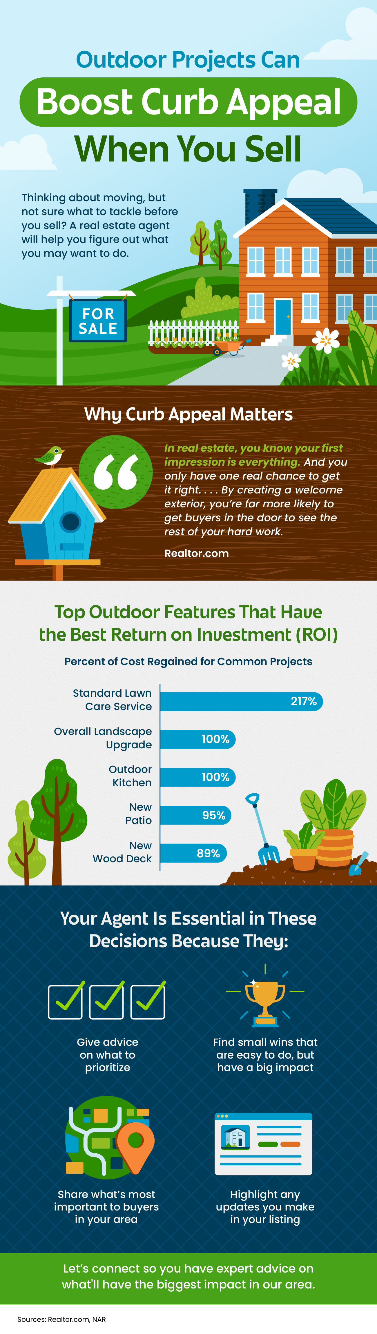 Outdoor Projects Can Boost Curb Appeal When You Sell